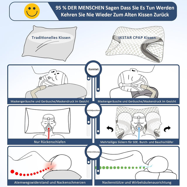 CPAP Hovedpude - Komfortabel & ergonomisk design. Åndbar og med aftageligt betræk - Seniorpleje - hovedpude til CPAP - Seniorpleje - SPL-HYDO1 - - -