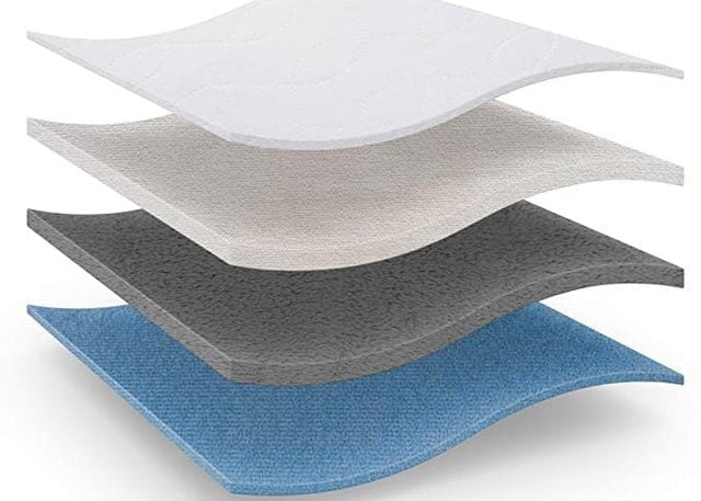 Stiklagen - Beskyt din seng mod urin & sved. (75x90cm) 2 varianter - Seniorpleje - Inkontinens underlag - Seniorpleje - SPL-SENSA01 - Almindelig 75 x 90 cm - -