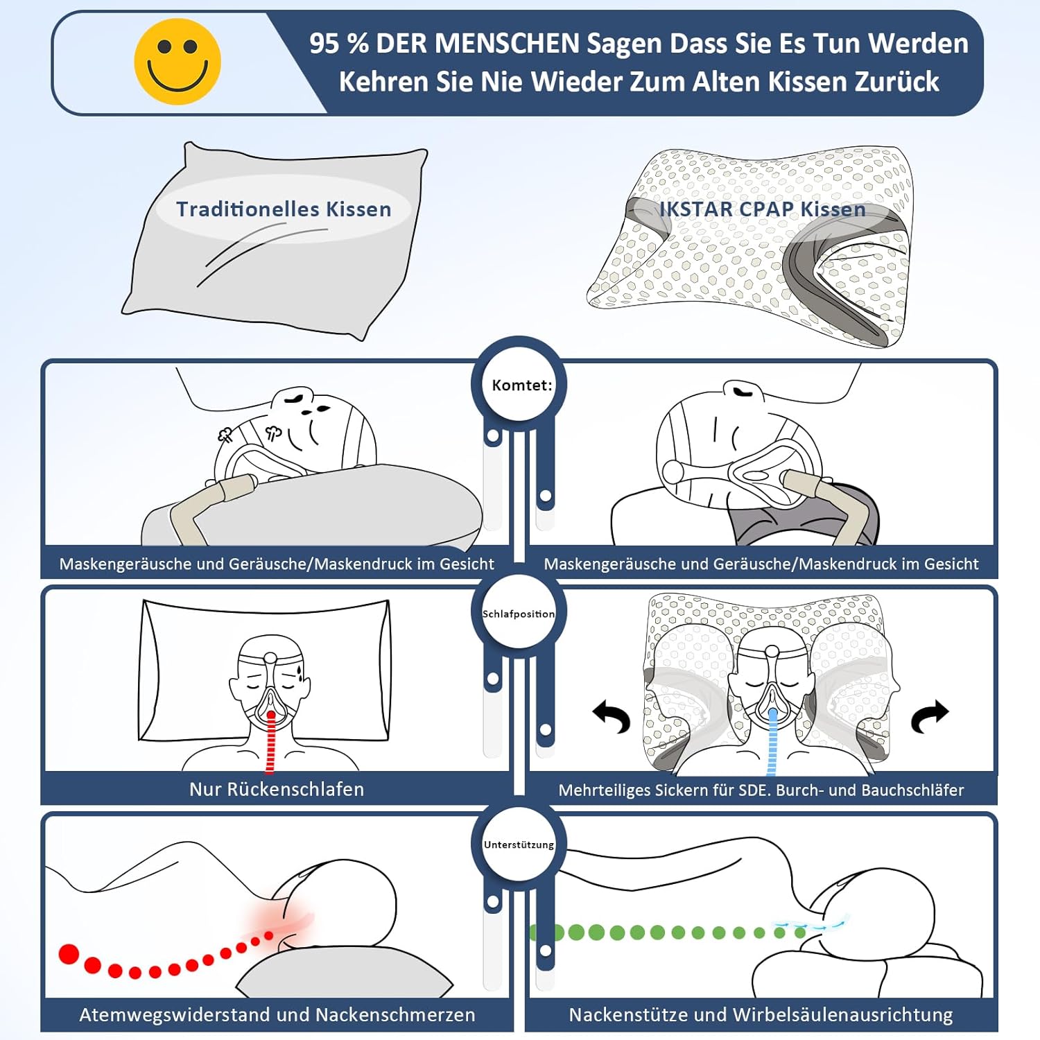 CPAP Hovedpude - Komfortabel & ergonomisk design. Åndbar og med aftageligt betræk - Seniorpleje - hovedpude til CPAP - Seniorpleje - SPL-HYDO1 - - -